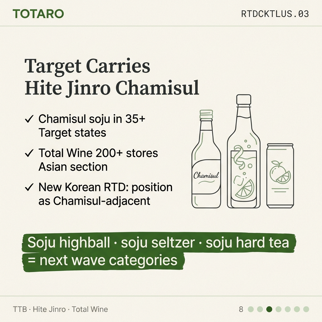 Korean RTD Cocktail in the US: Target, Walmart, and the Soju-Based ...