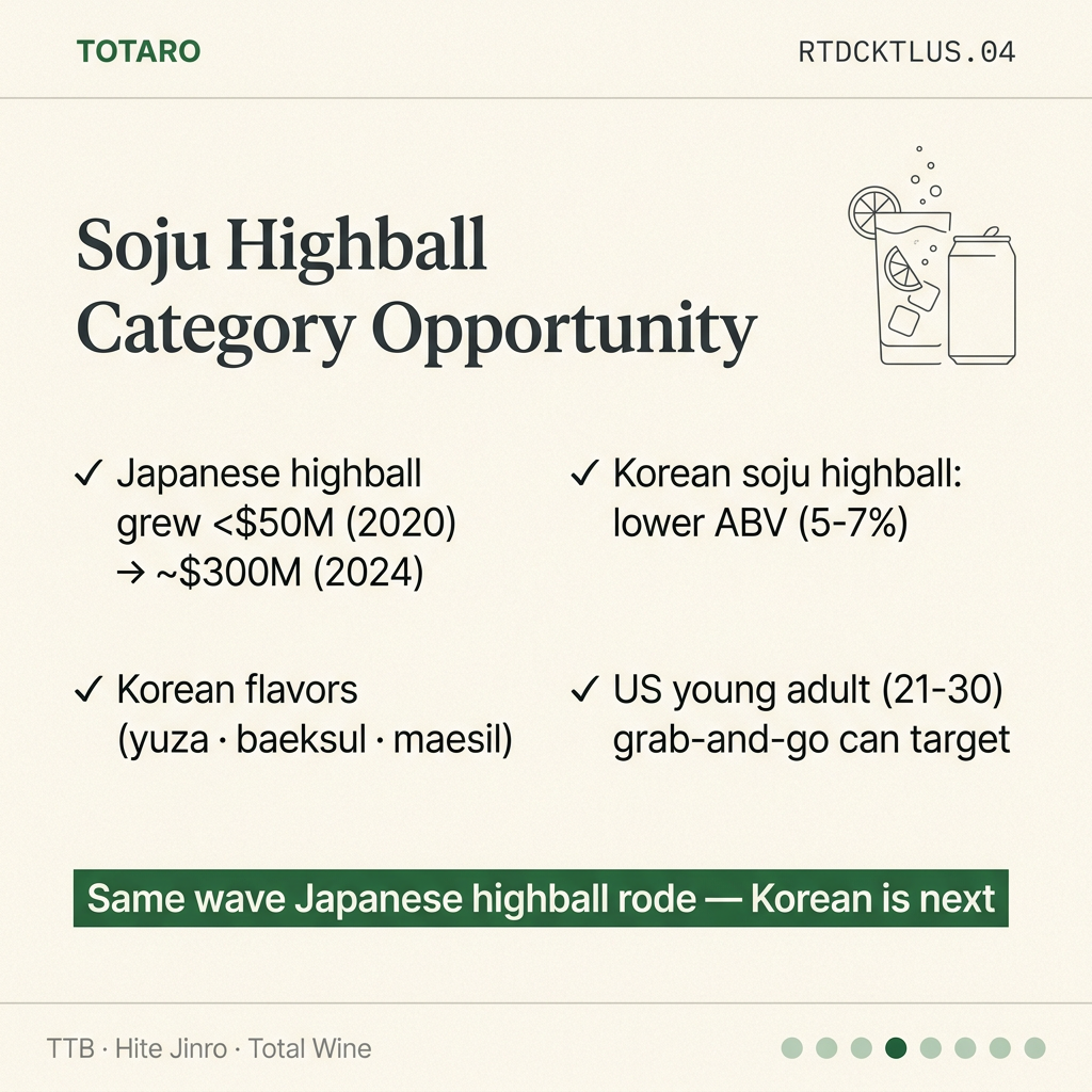Korean RTD Cocktail in the US: Target, Walmart, and the Soju-Based ...