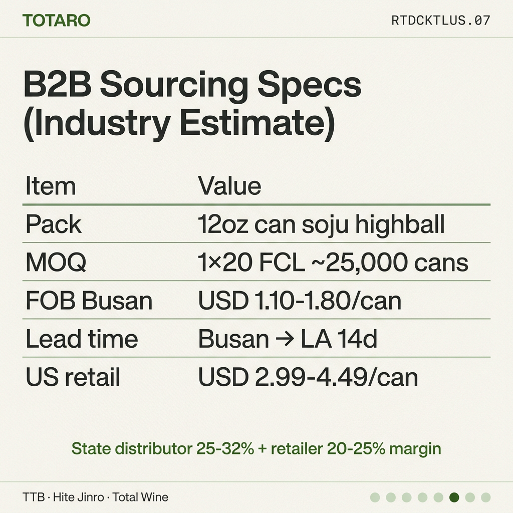 B2B sourcing specs