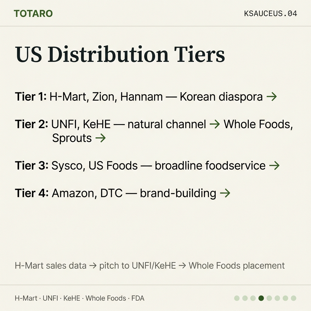 Distribution tiers