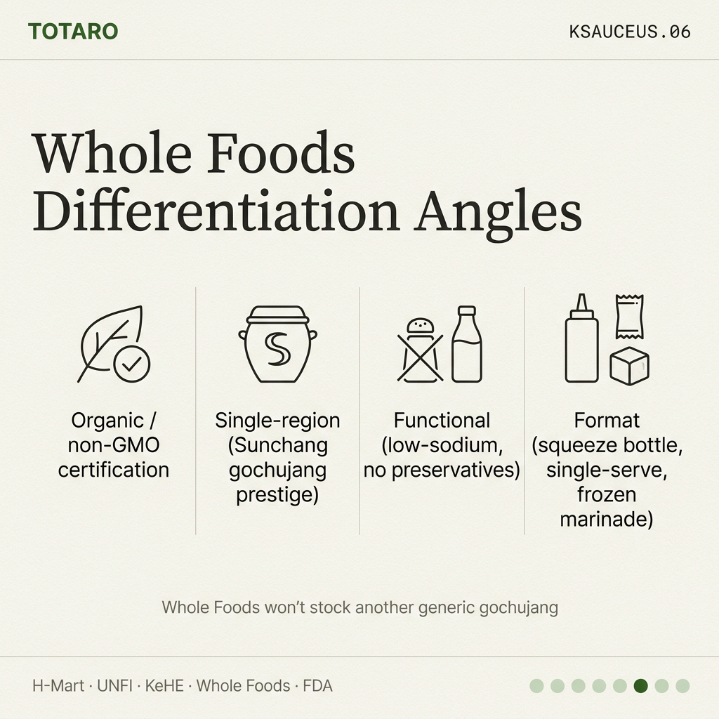 Mainstream differentiation angles