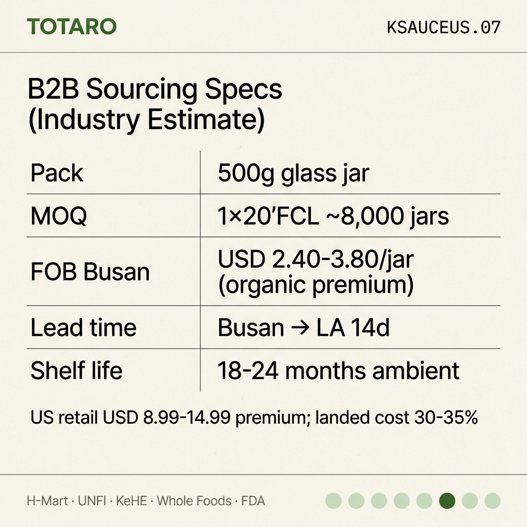 B2B sourcing specs