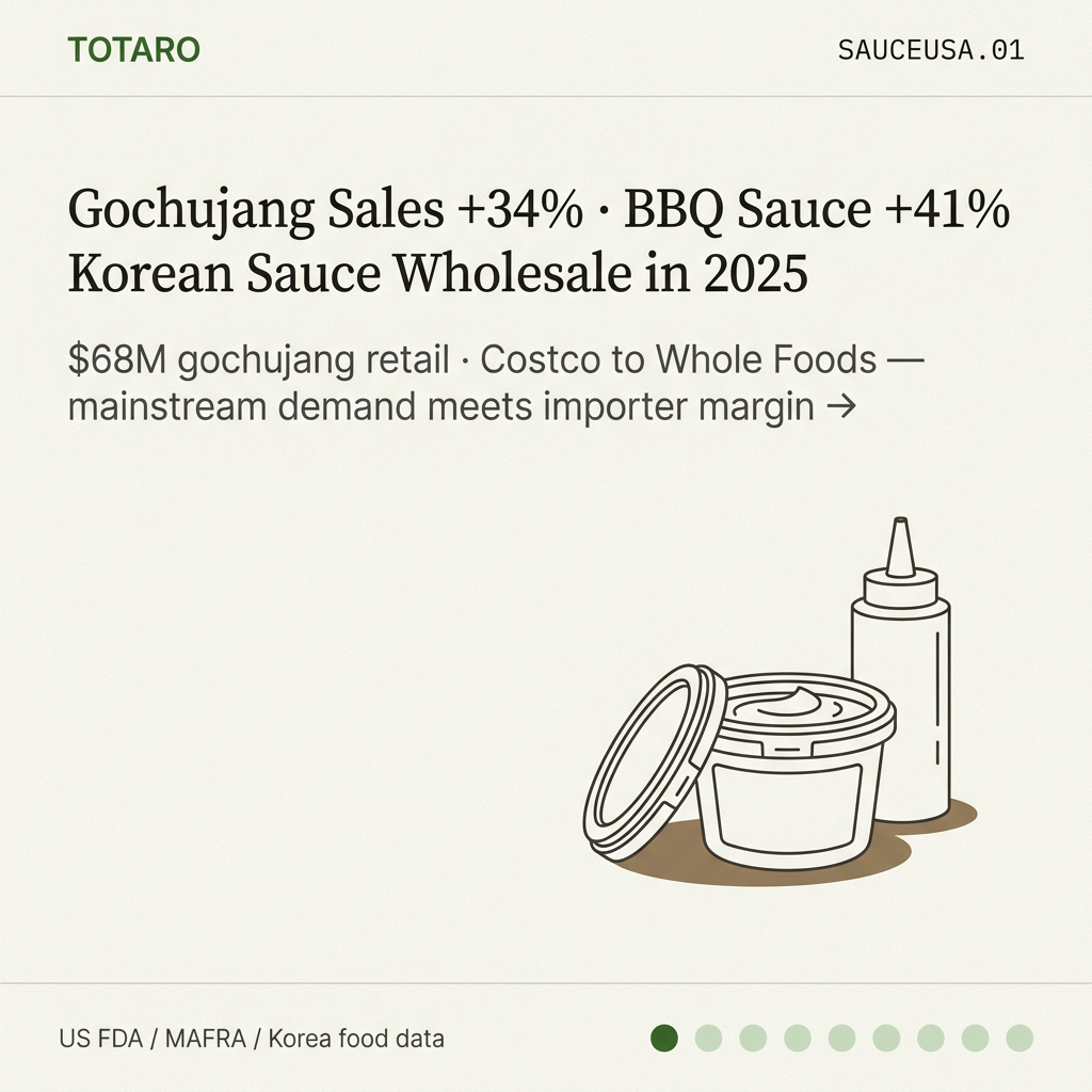 Korean sauce wholesale import opportunity hook card