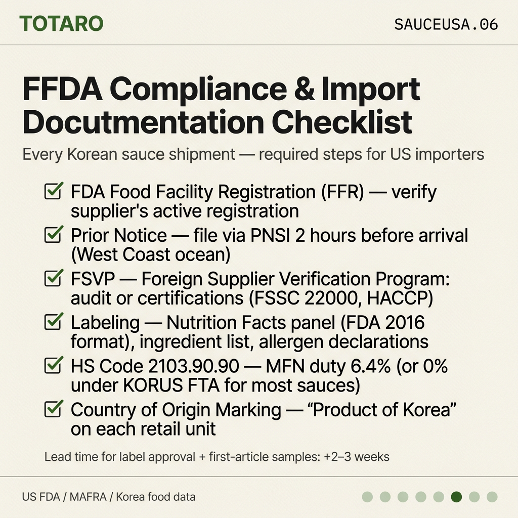 FDA compliance and import documentation checklist