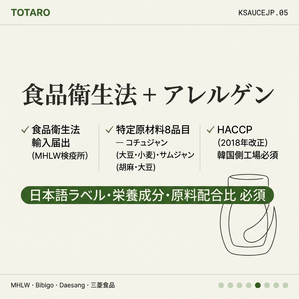 食品衛生法 + アレルゲン
