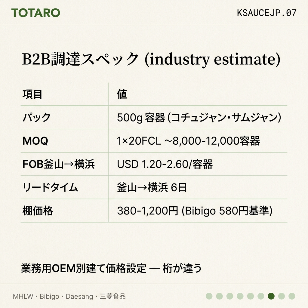 B2B調達スペック
