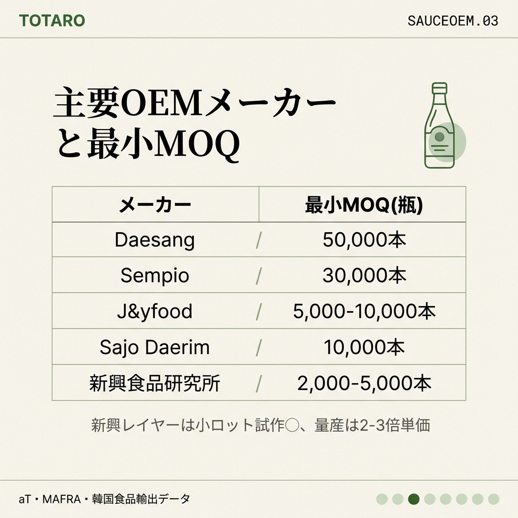 主要メーカー一覧