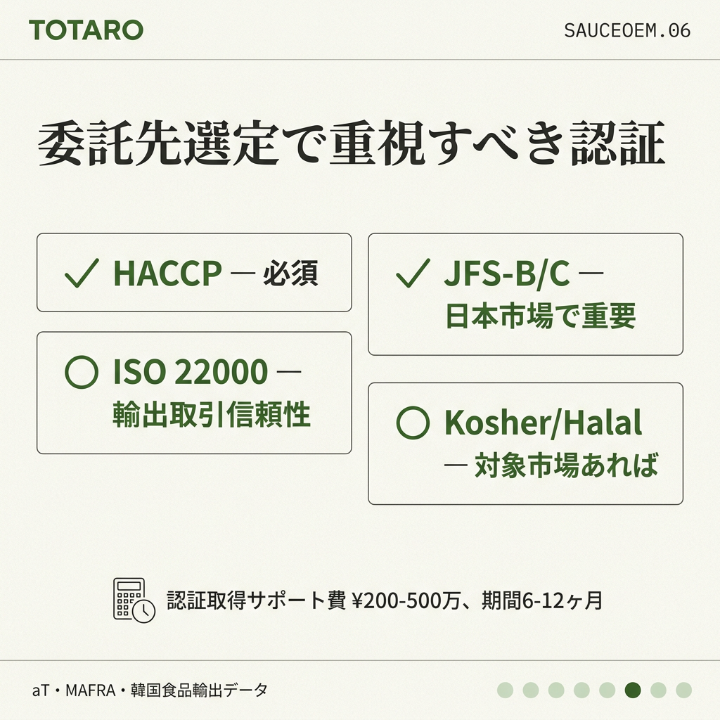 認証要件