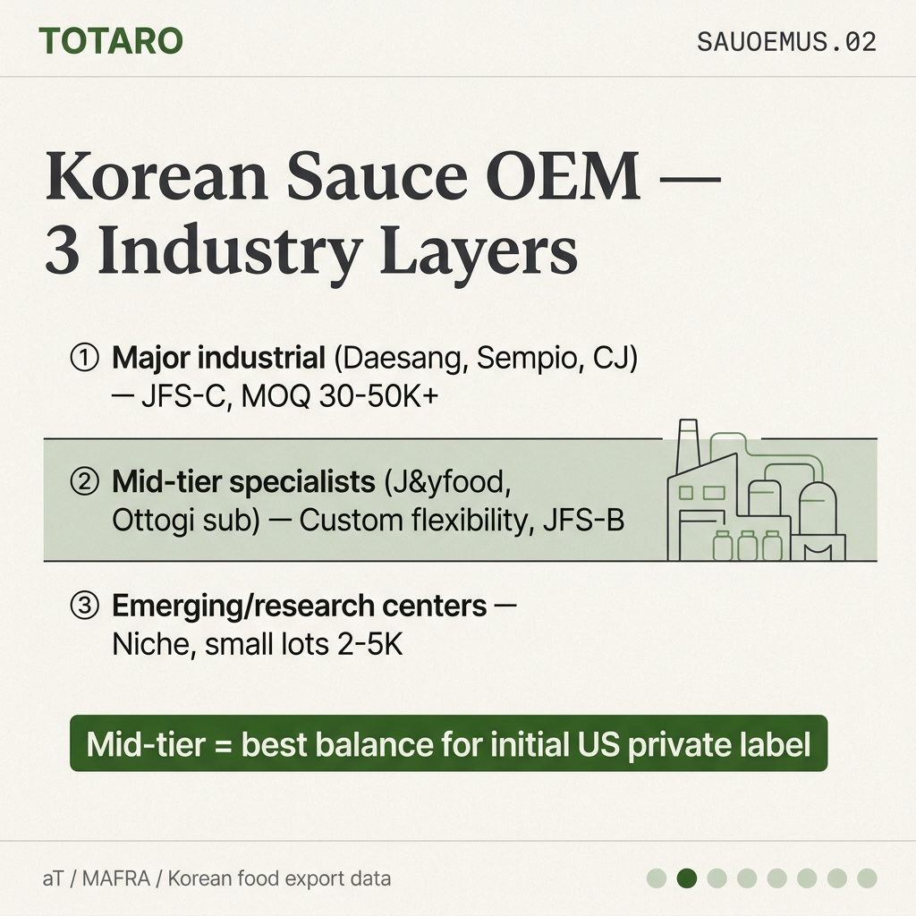3-layer industry structure