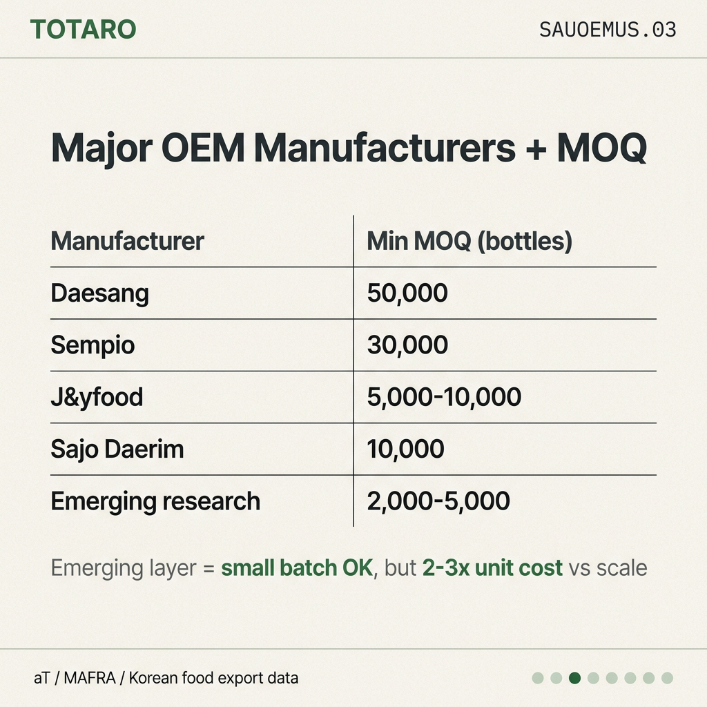 Manufacturer MOQ table