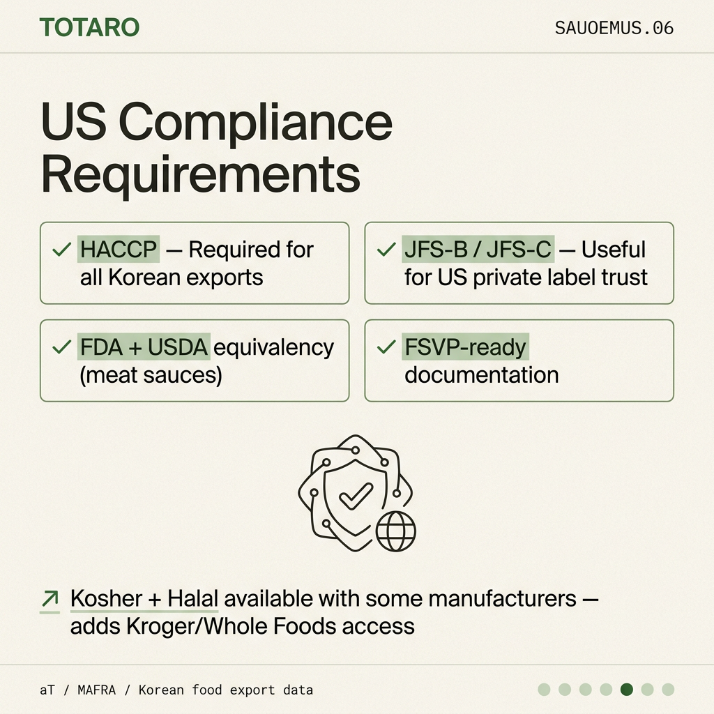 US certifications