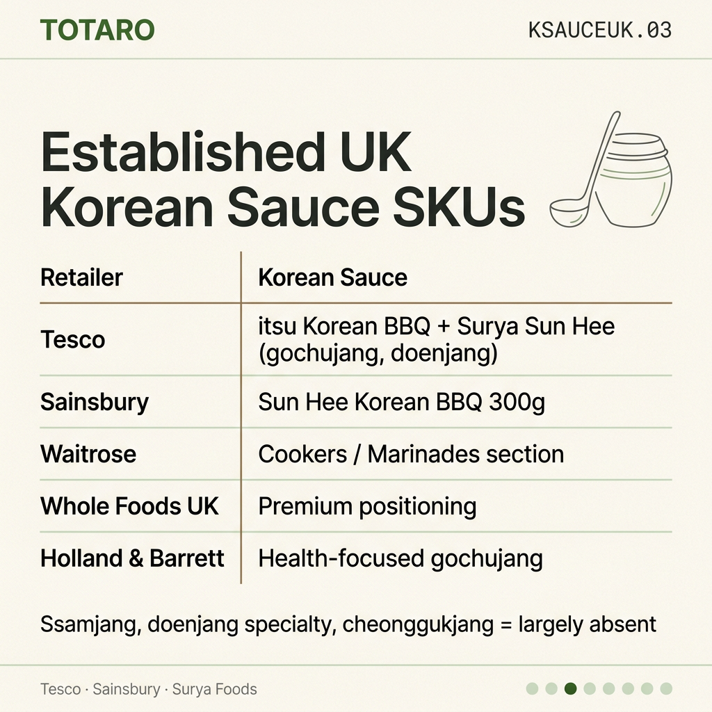 UK established shelf