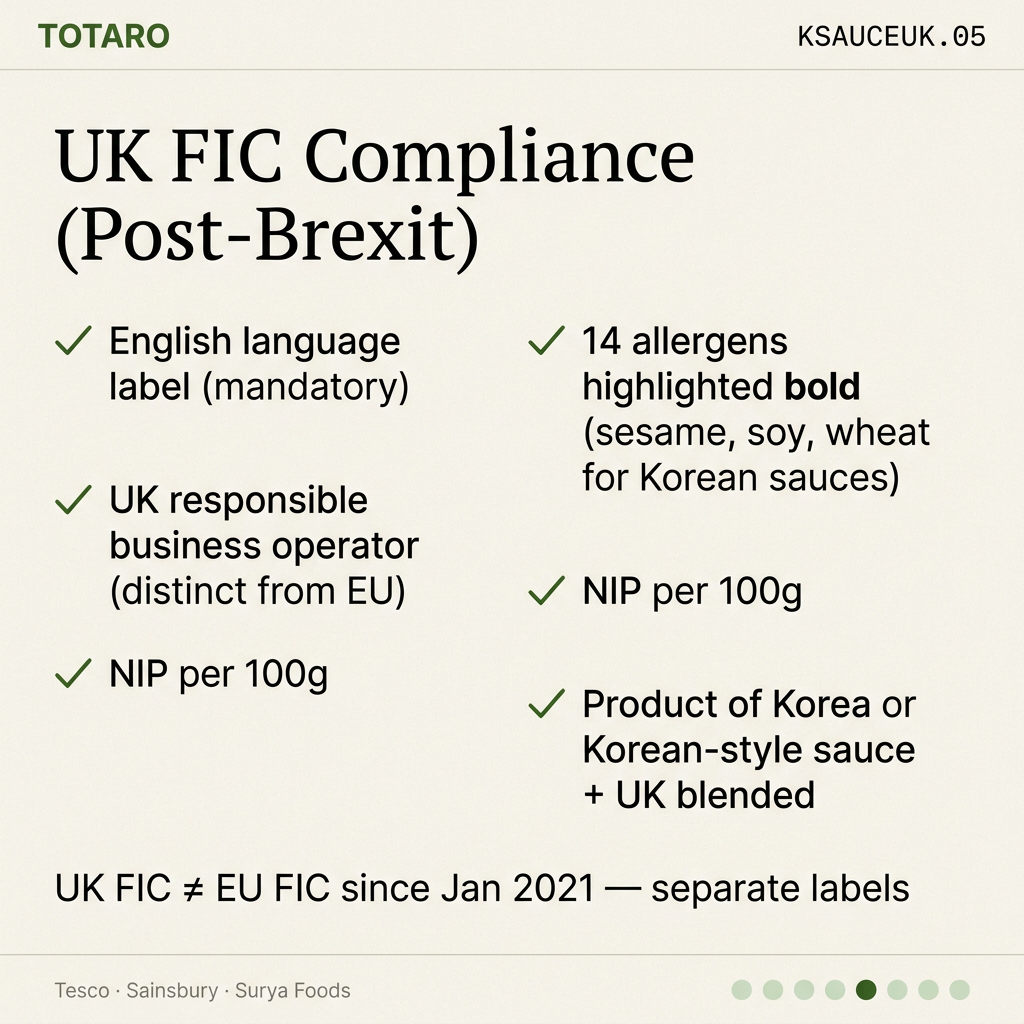 UK FIC compliance