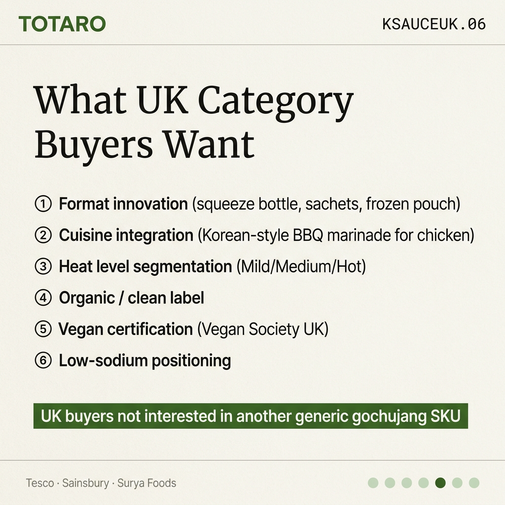 UK buyer differentiation angles