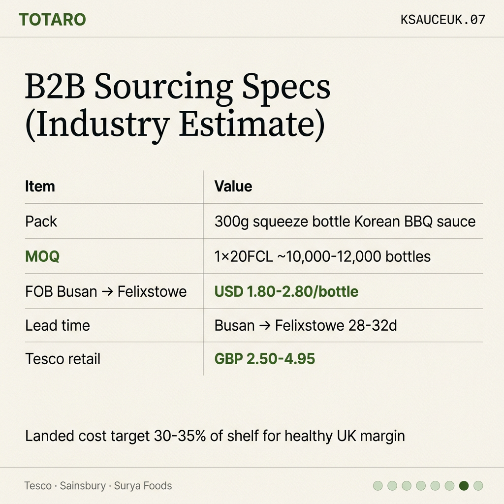 B2B sourcing specs