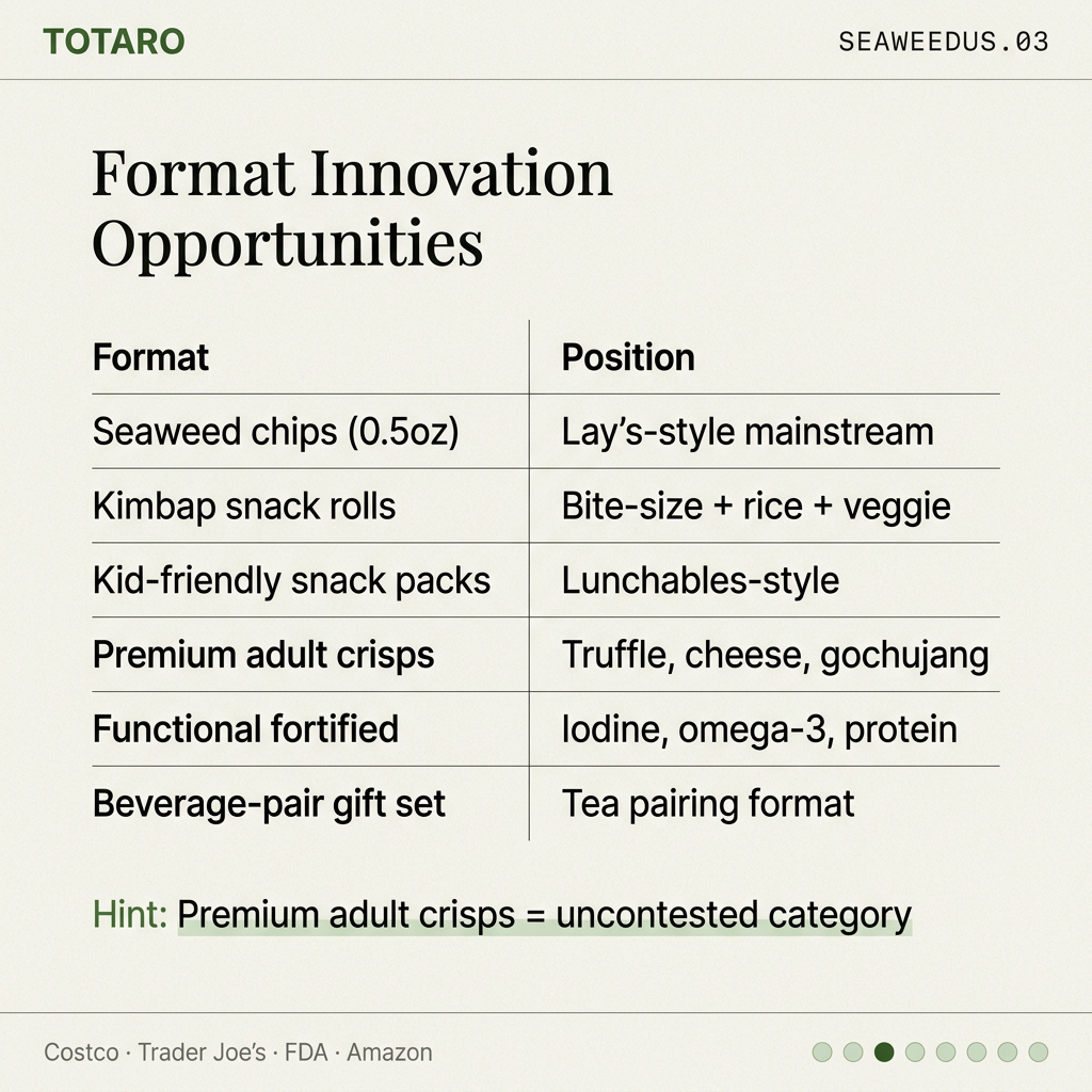 Format innovation opportunities
