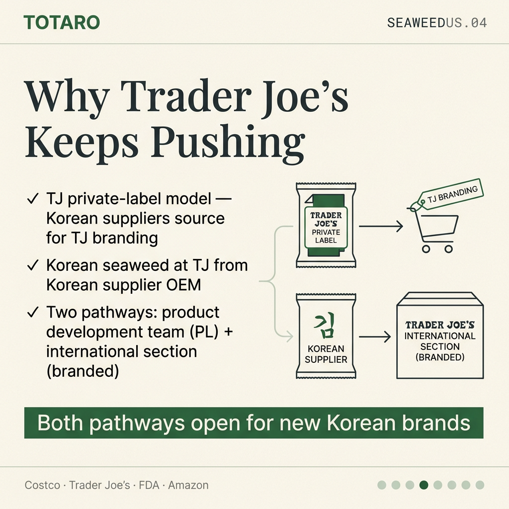 Trader Joe path
