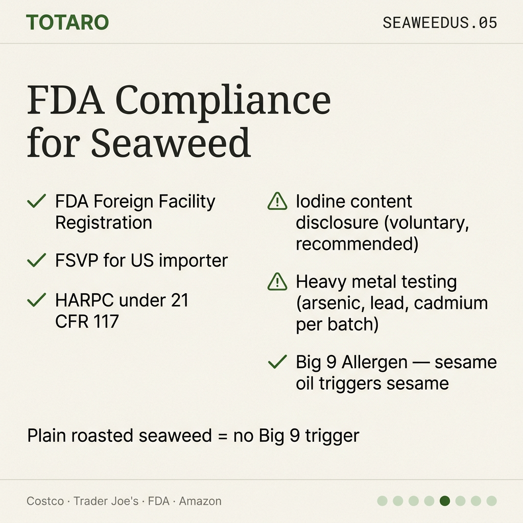 FDA compliance + iodine