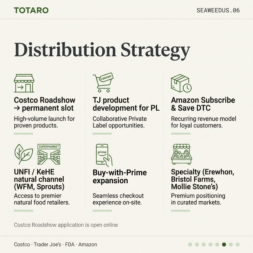 Distribution strategy