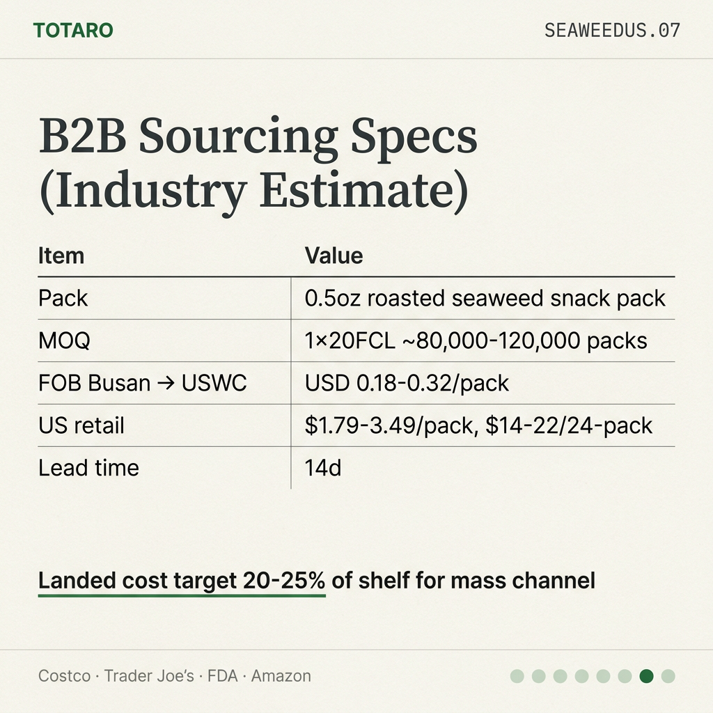 B2B sourcing specs