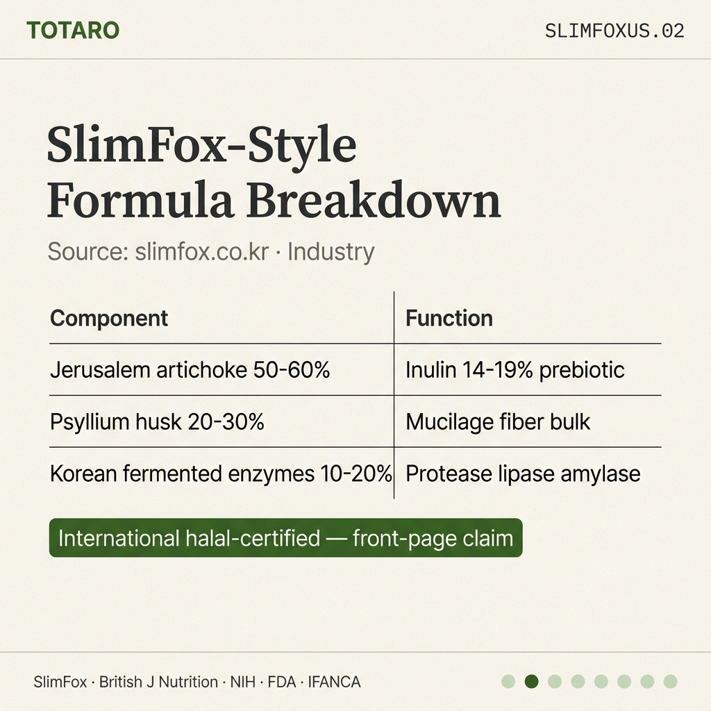 SlimFox formula breakdown
