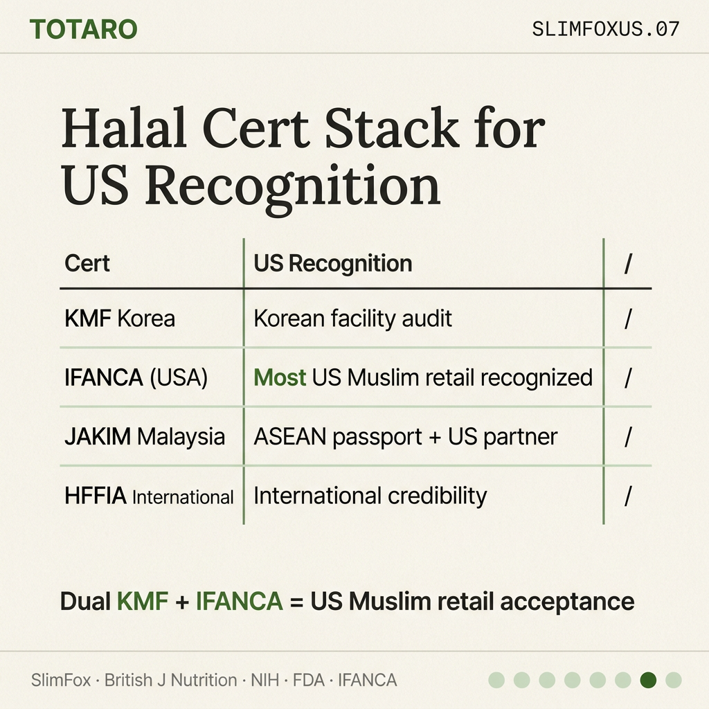 Halal cert stack for US