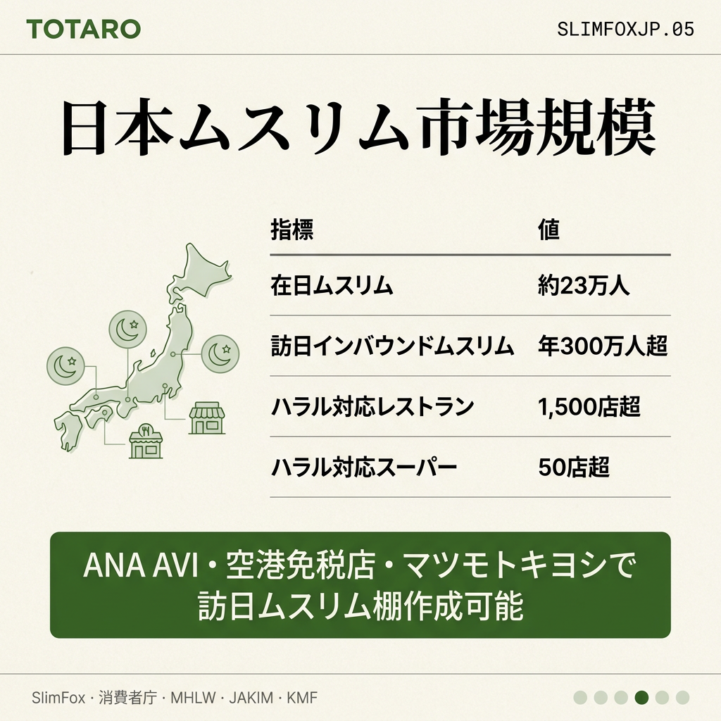 訪日ムスリム市場