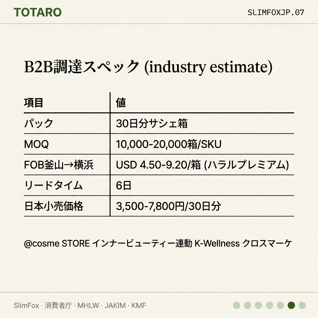 B2B調達スペック