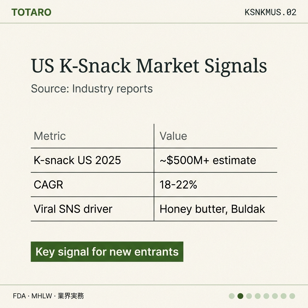 Korean Snack Manufacturers US data