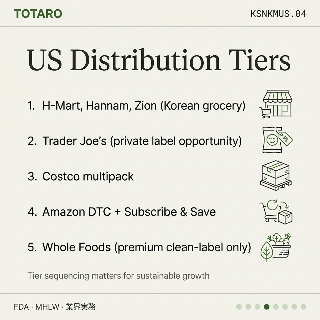 Korean Snack Manufacturers US channel