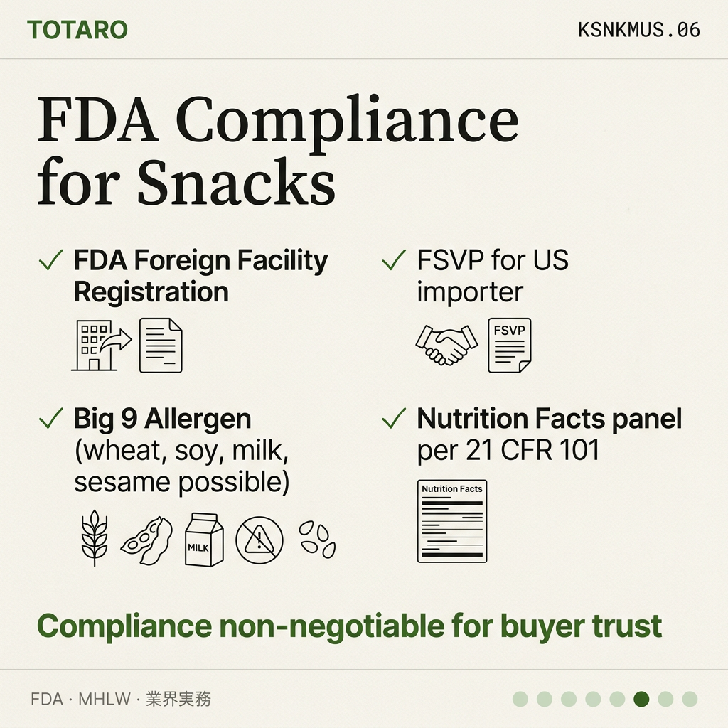 Korean Snack Manufacturers US regulation