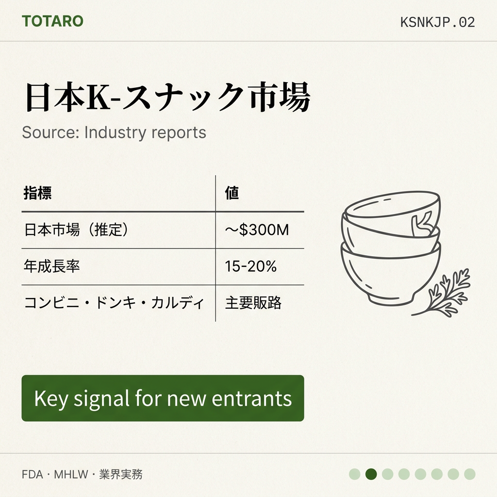 韓国スナック 日本卸売 data