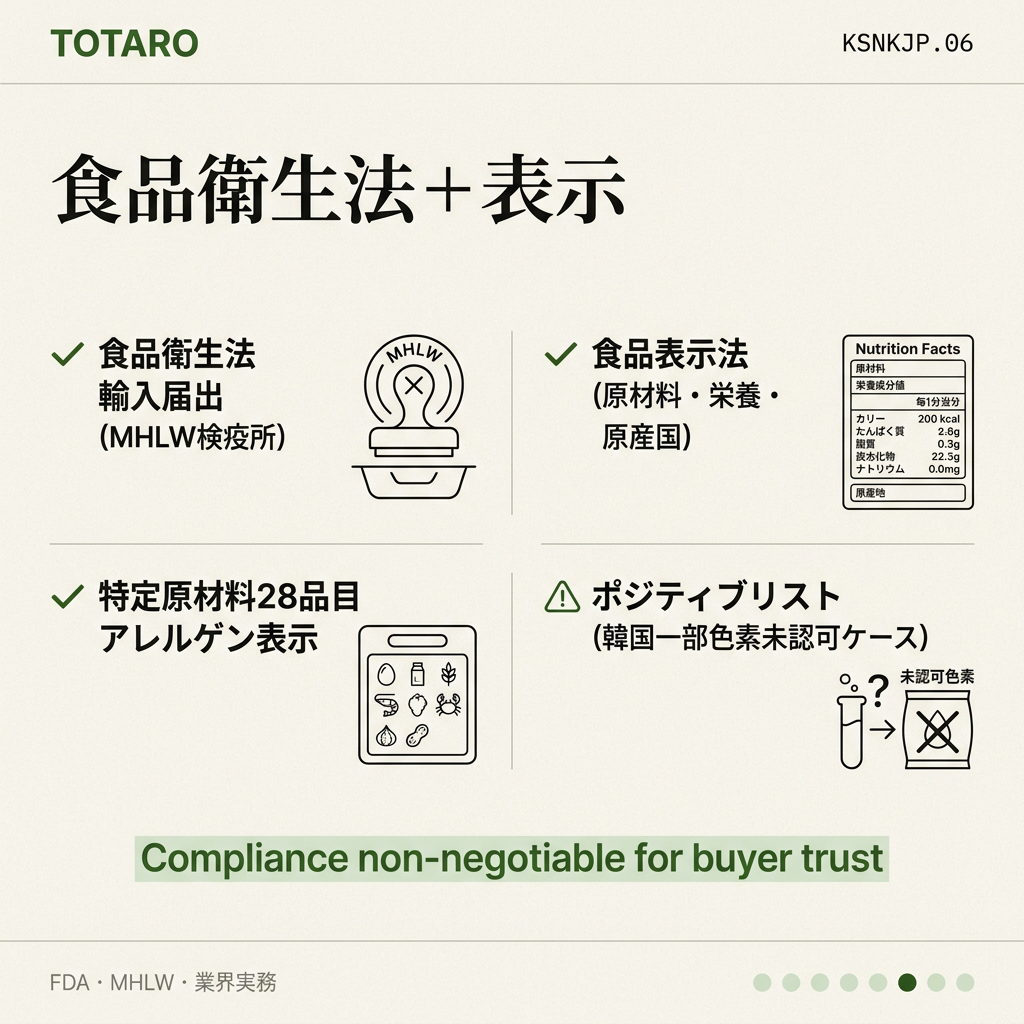 韓国スナック 日本卸売 regulation