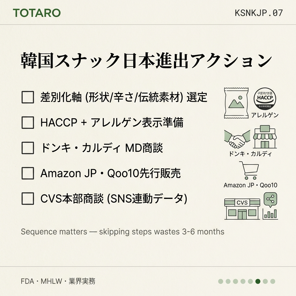 韓国スナック 日本卸売 action