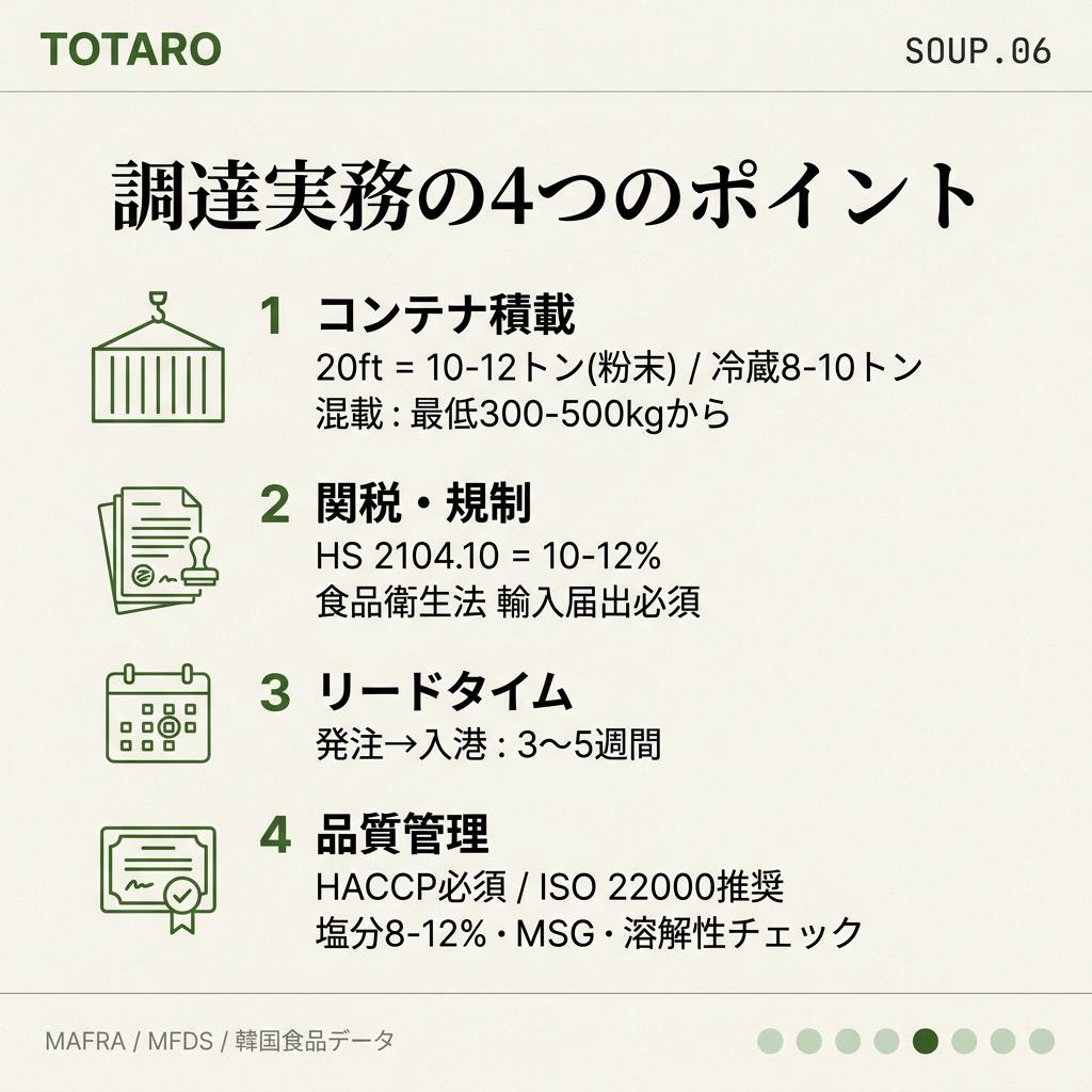 B2B調達実務 コンテナ積載・関税10-12%・リードタイム3-5週間