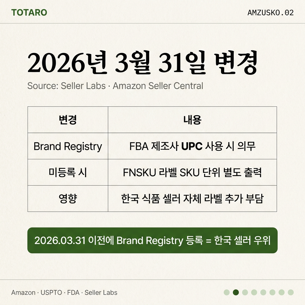 2026.03 Brand Registry 의무화