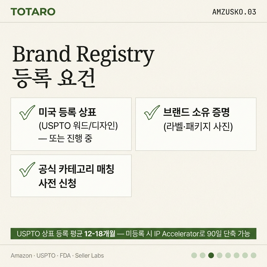 Brand Registry 등록 요건