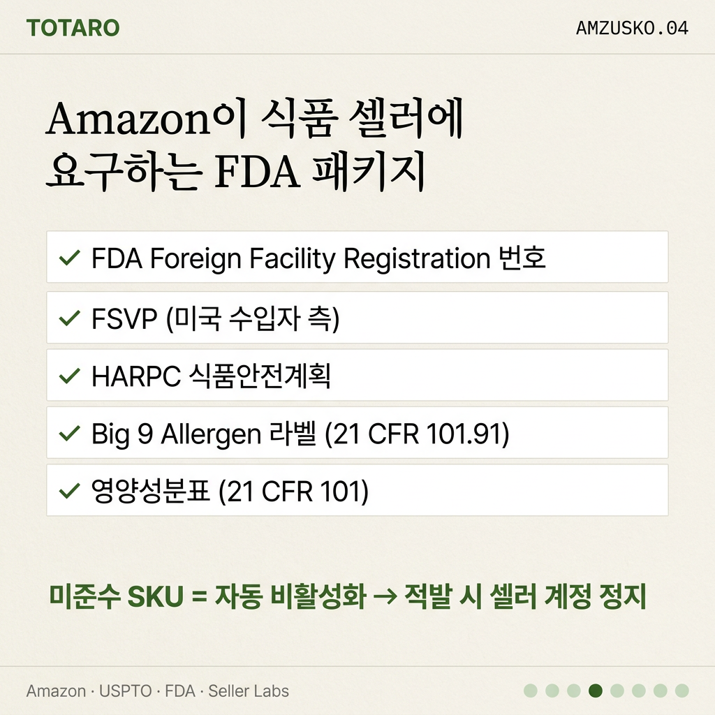 FDA 컴플라이언스