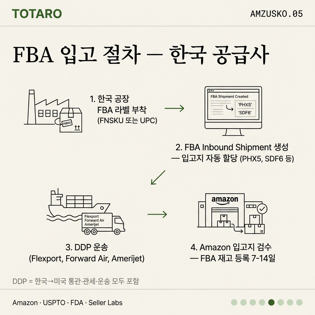 FBA 입고 흐름
