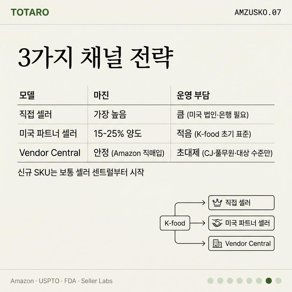 셀러 vs 파트너 vs Vendor