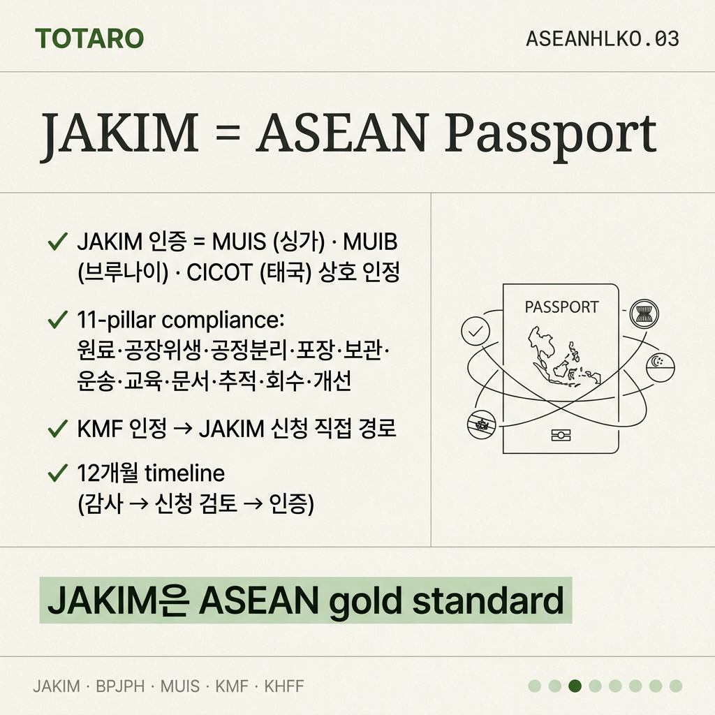 JAKIM = ASEAN Passport