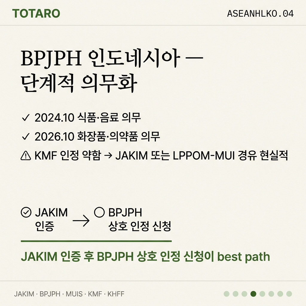 BPJPH 인도네시아