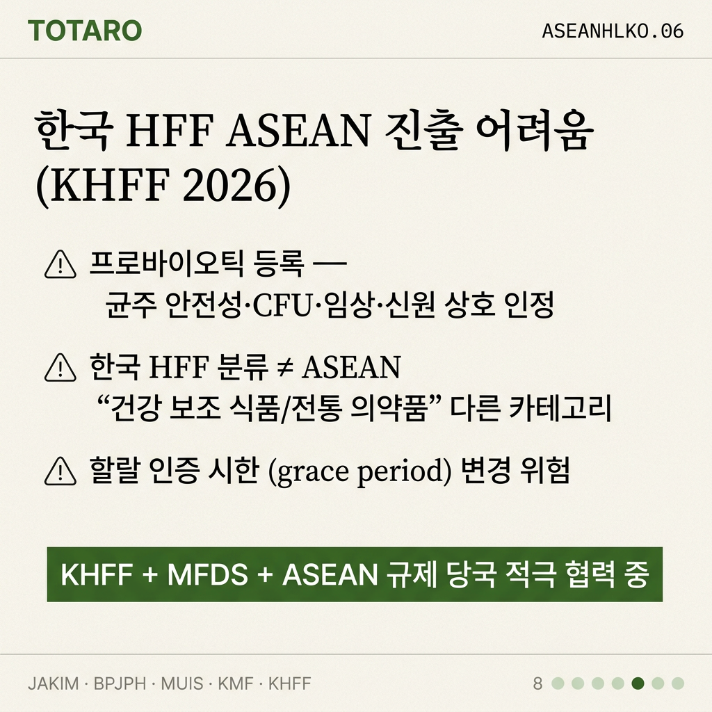 한국 HFF ASEAN 어려움