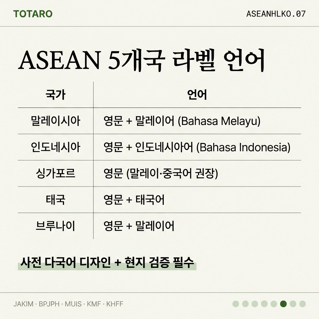 라벨 — 현지 언어