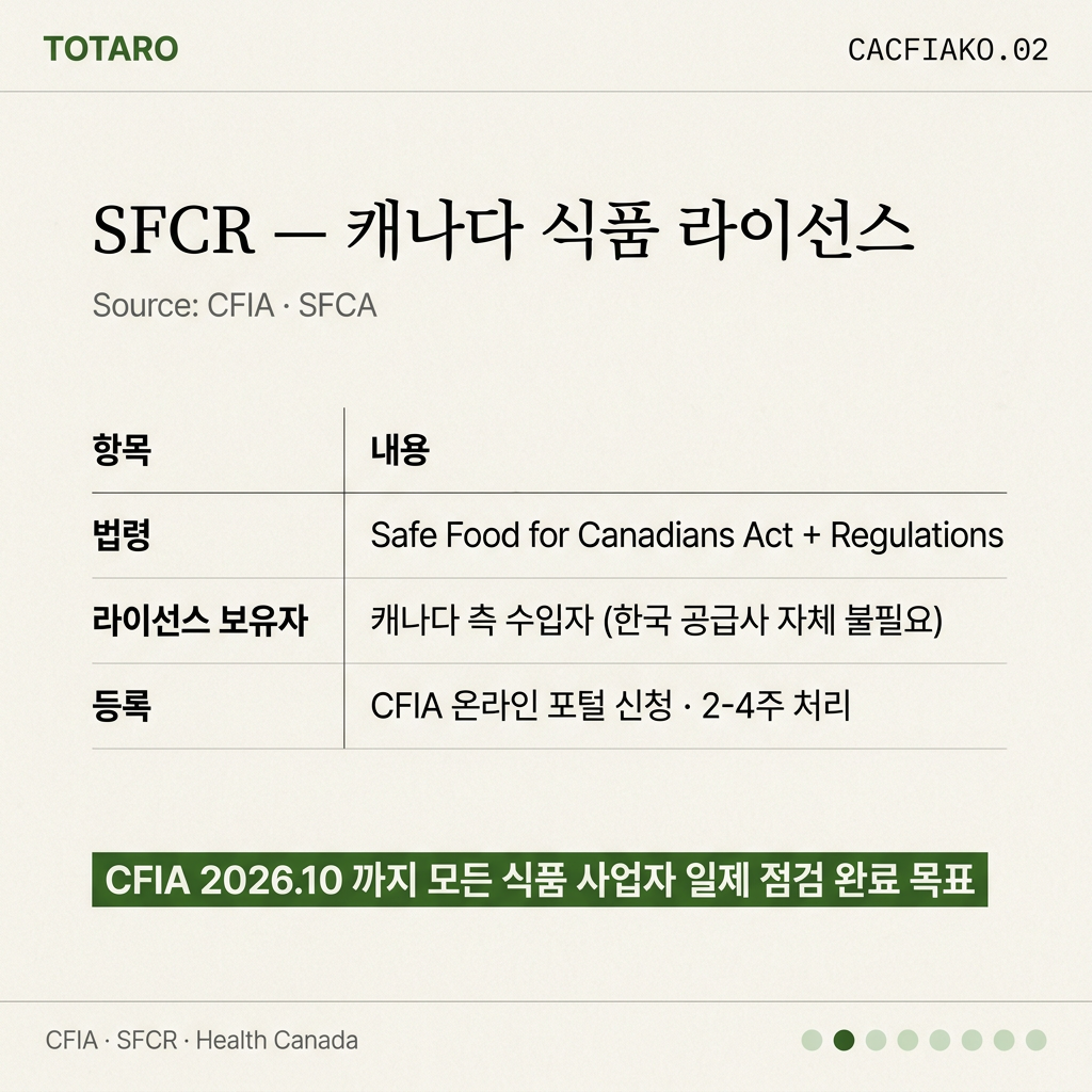 SFCR 라이선스