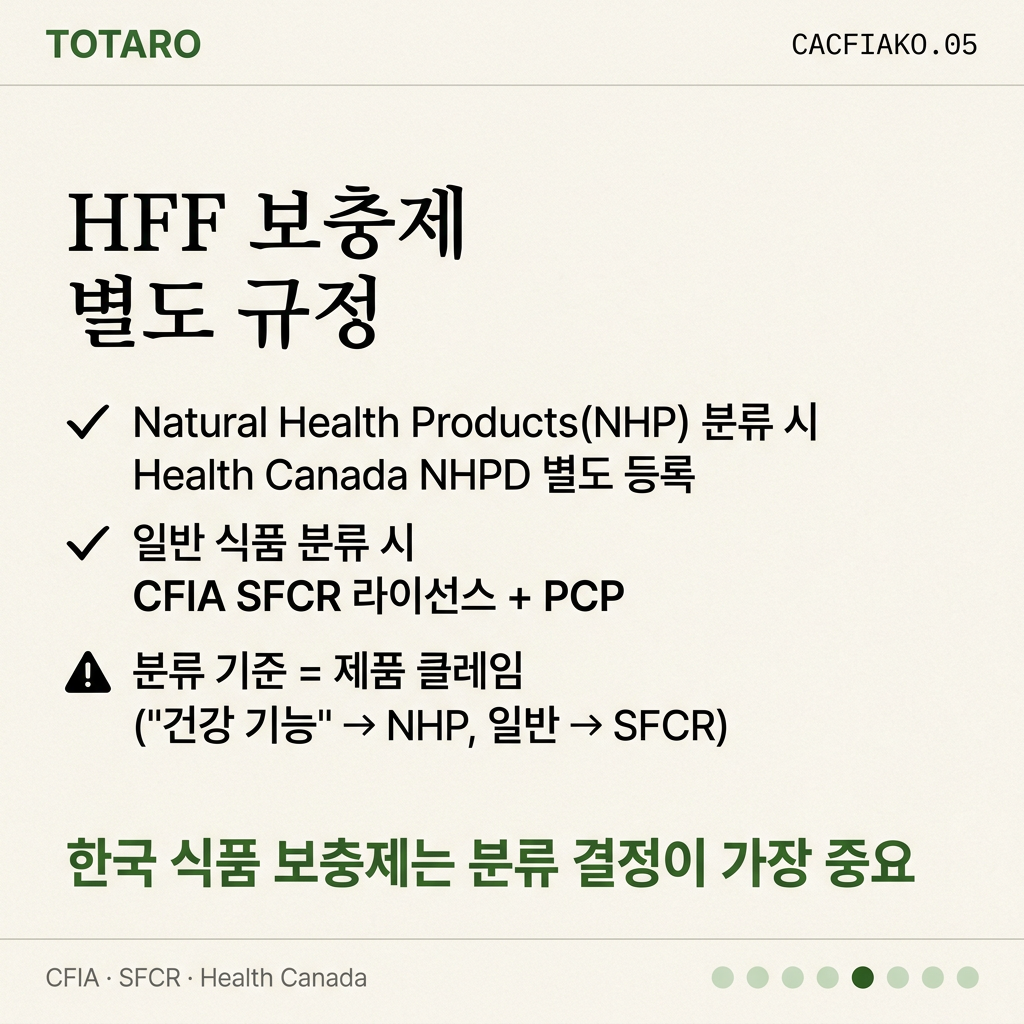 HFF Natural Health Products