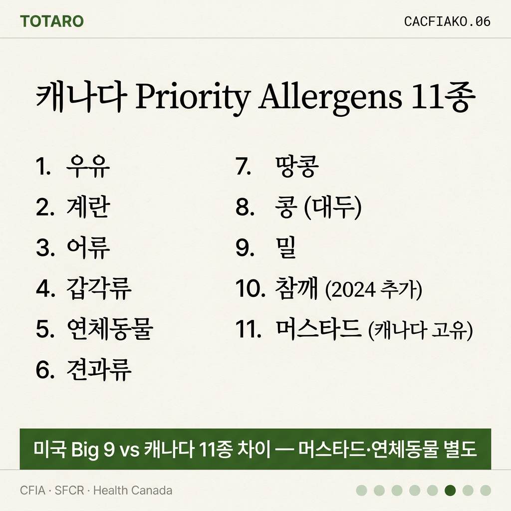 Priority Allergens 11종