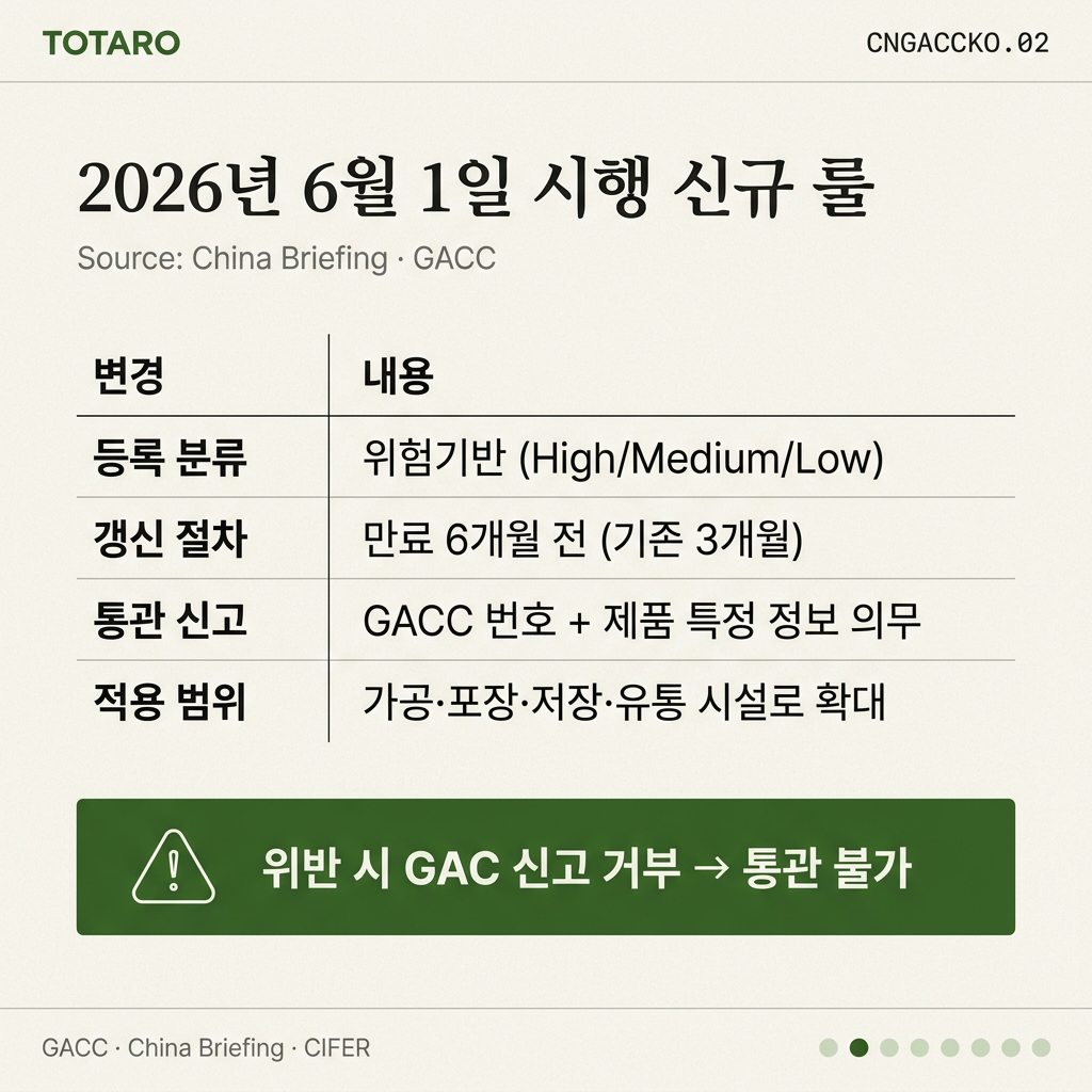 2026.06.01 신규 룰