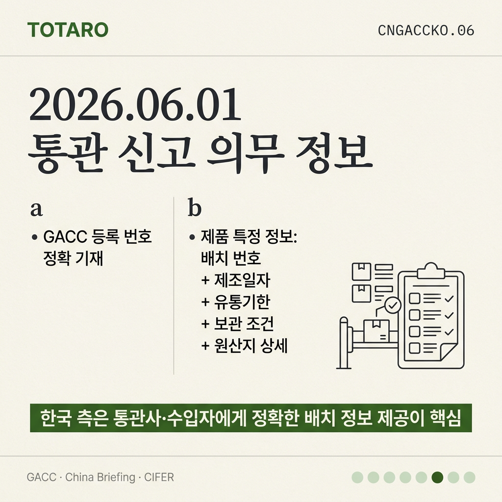 신규 통관 신고 의무 정보