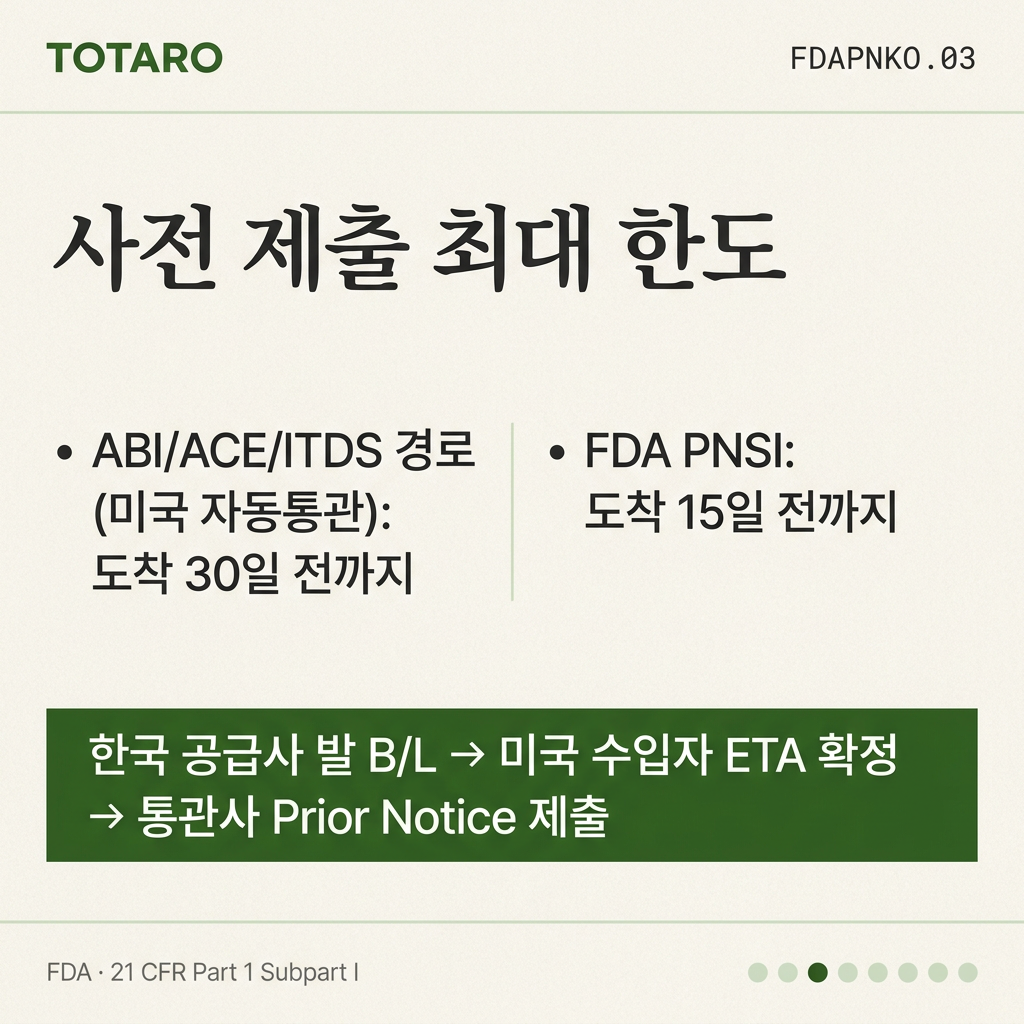 사전 제출 한도